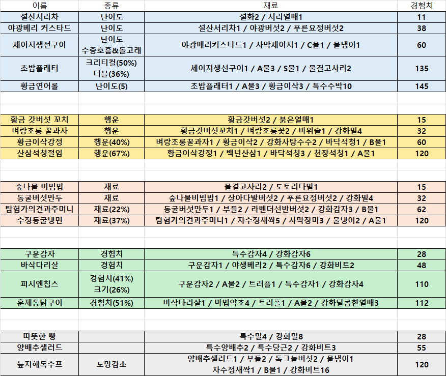 게시글 첨부 이미지